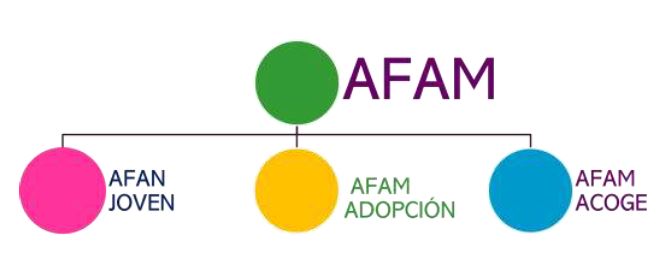 ORGANIGRAMA DE LA ASOCIACION 2